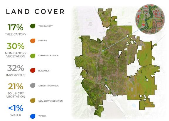 Aerial map with highlights: 17% tree canopy, 30% non-canopy vegetation, 32% impervious, 21% soil and dry vegetation, less than 1% water