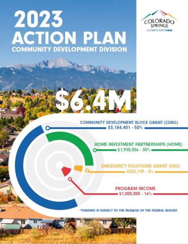 An image that links to the 2023 Annual Action Plan